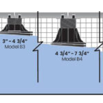 Screwjack Graph
