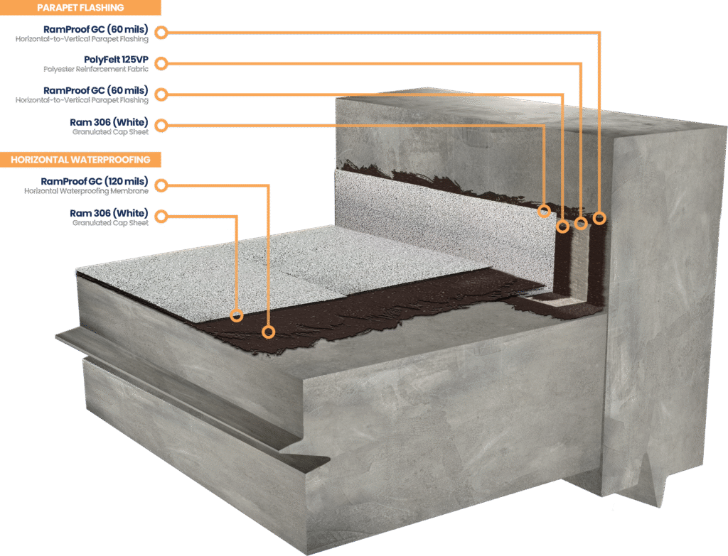 RamProof GC